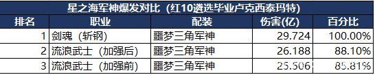 人最多的DNF发布网（dnf人最多的大区）