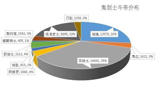 人多防官方DNF发布网（dnf人多卡怎么