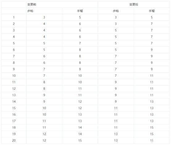 人气最旺的DNF发布网60版本（dnf官网60版本）